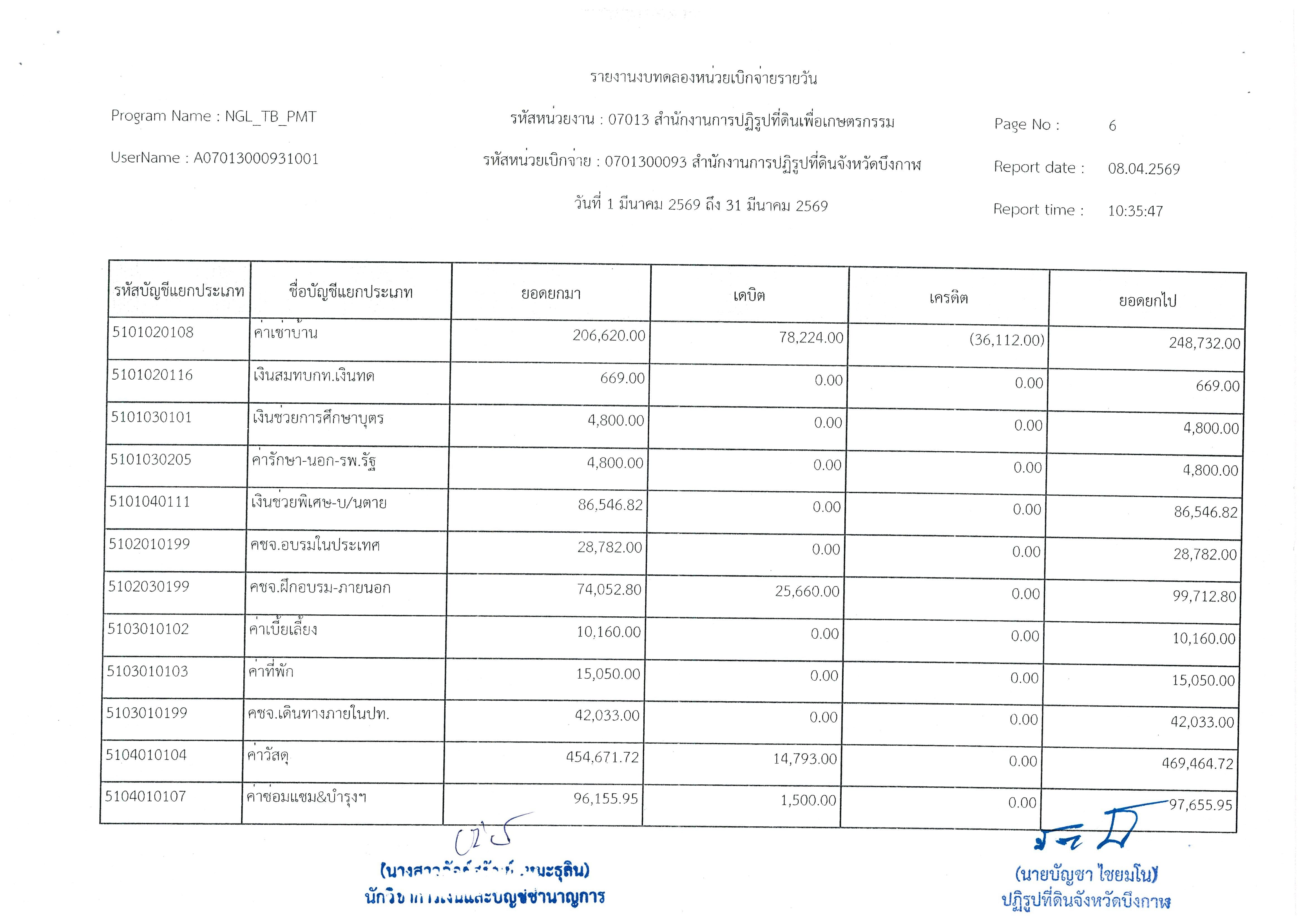 title - งบทดลอง ประจำเดือนเมษายน 2569